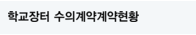 학교장터 수의계약계약현황