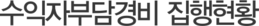 수익자부담경비 집행현황